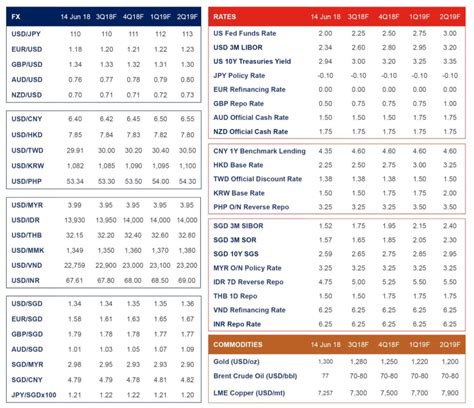 uob currency conversion rate.